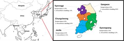 Prevalence and associated risk factors for Lawsonia intracellularis infection in farmed rabbits: A serological and molecular cross-sectional study in South Korea